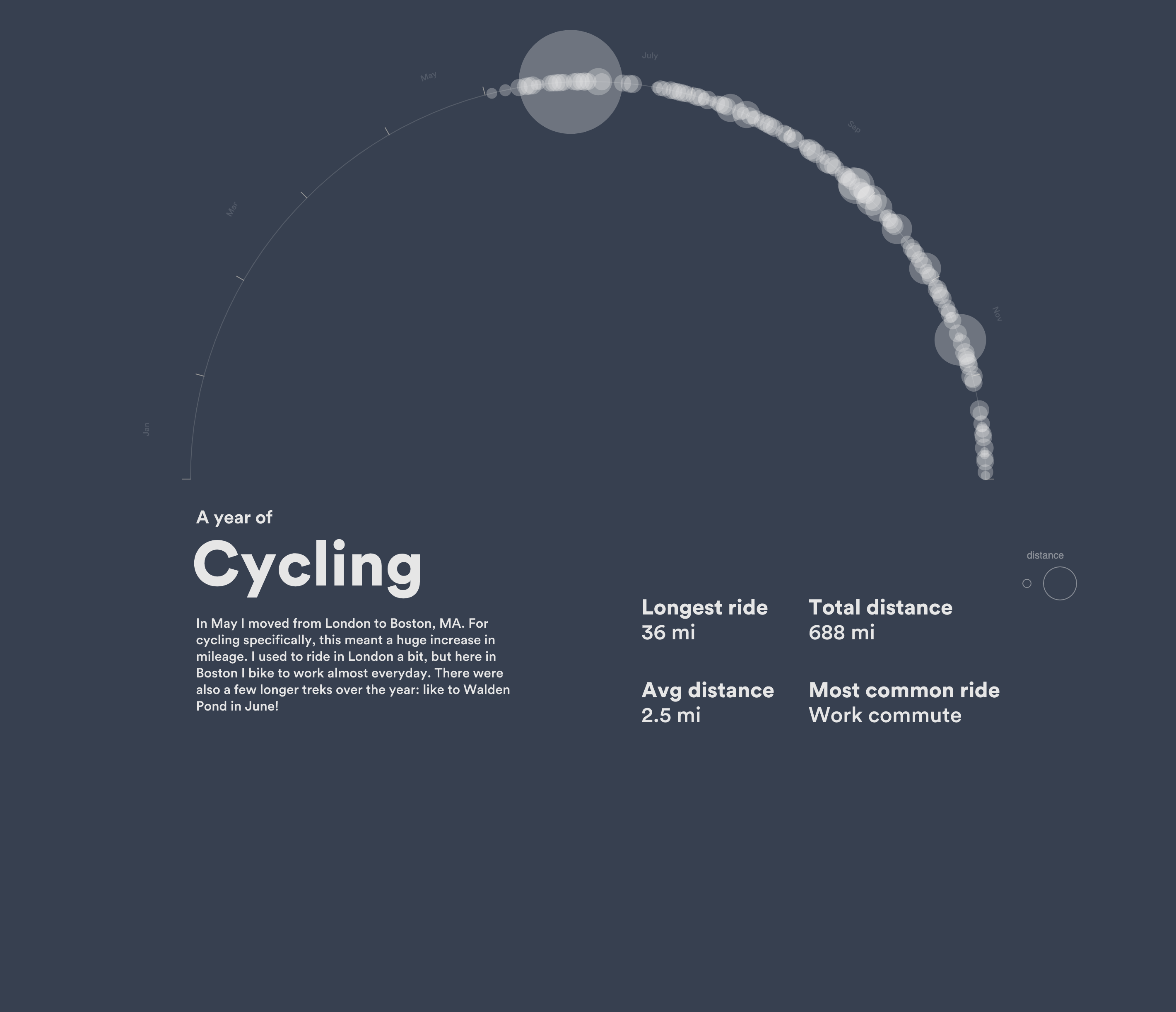 A screenshot of an interactive tree simulation which shows how much CO2 each tree removes from the atmosphere.